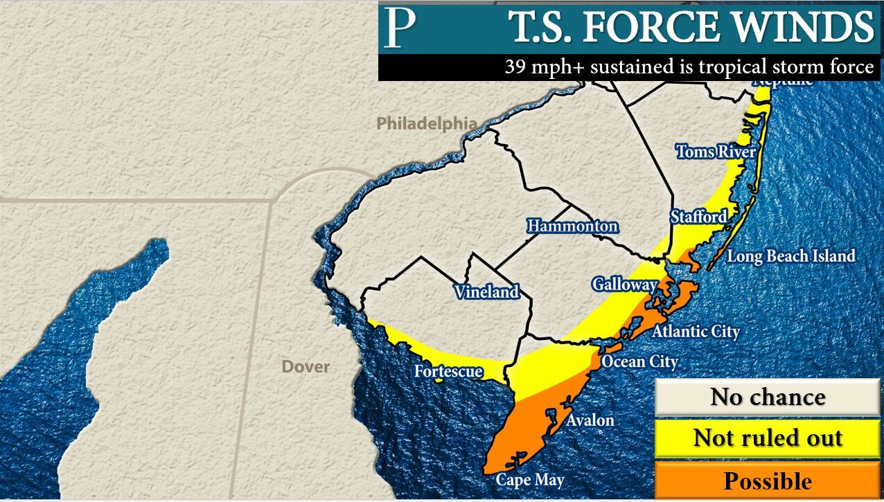 TS Force Winds